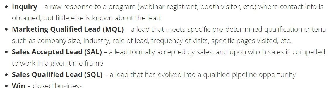 B2B website conversion rate