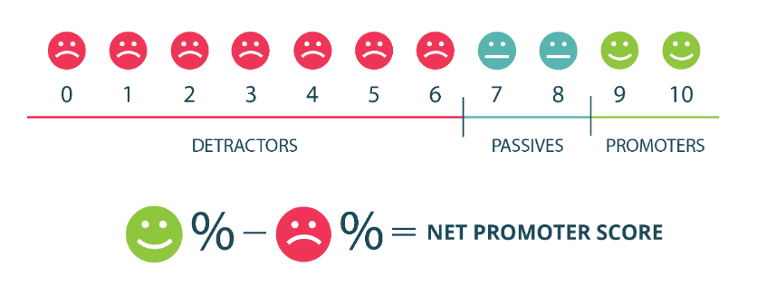nps benchmarks