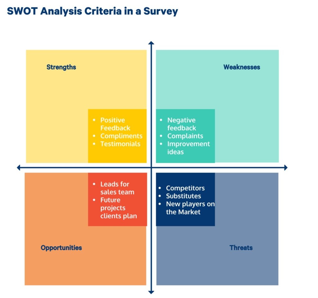 SWOT análisis