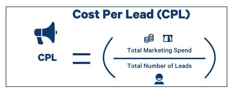 CPL cost per lead calculation formula