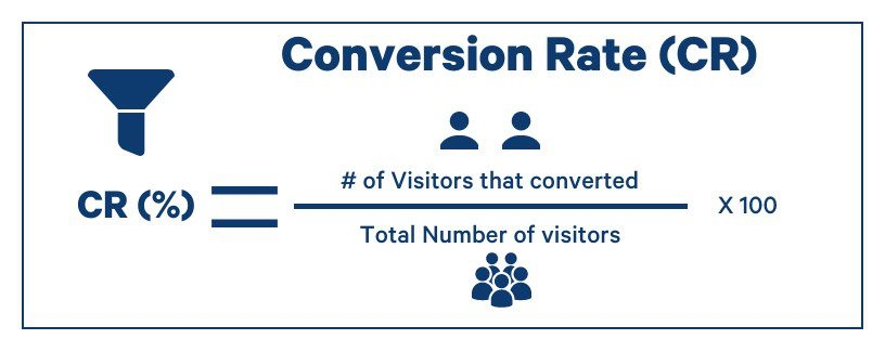 CR converision rate