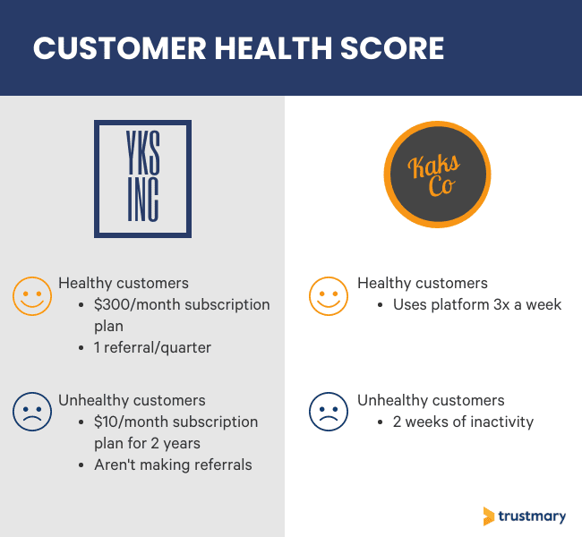 customer health score examples