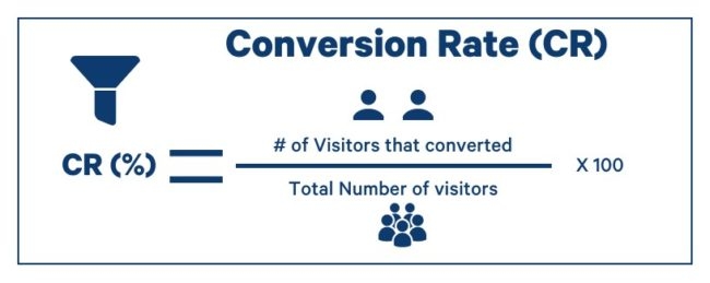 tasa de conversión