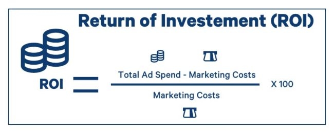 ROI