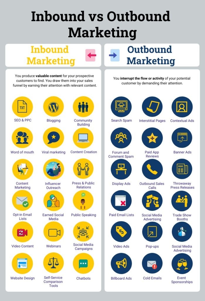 inbound vs outbound marketing