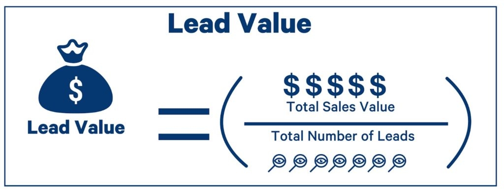 valor total del lead
