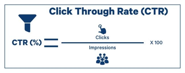 click through rate formula