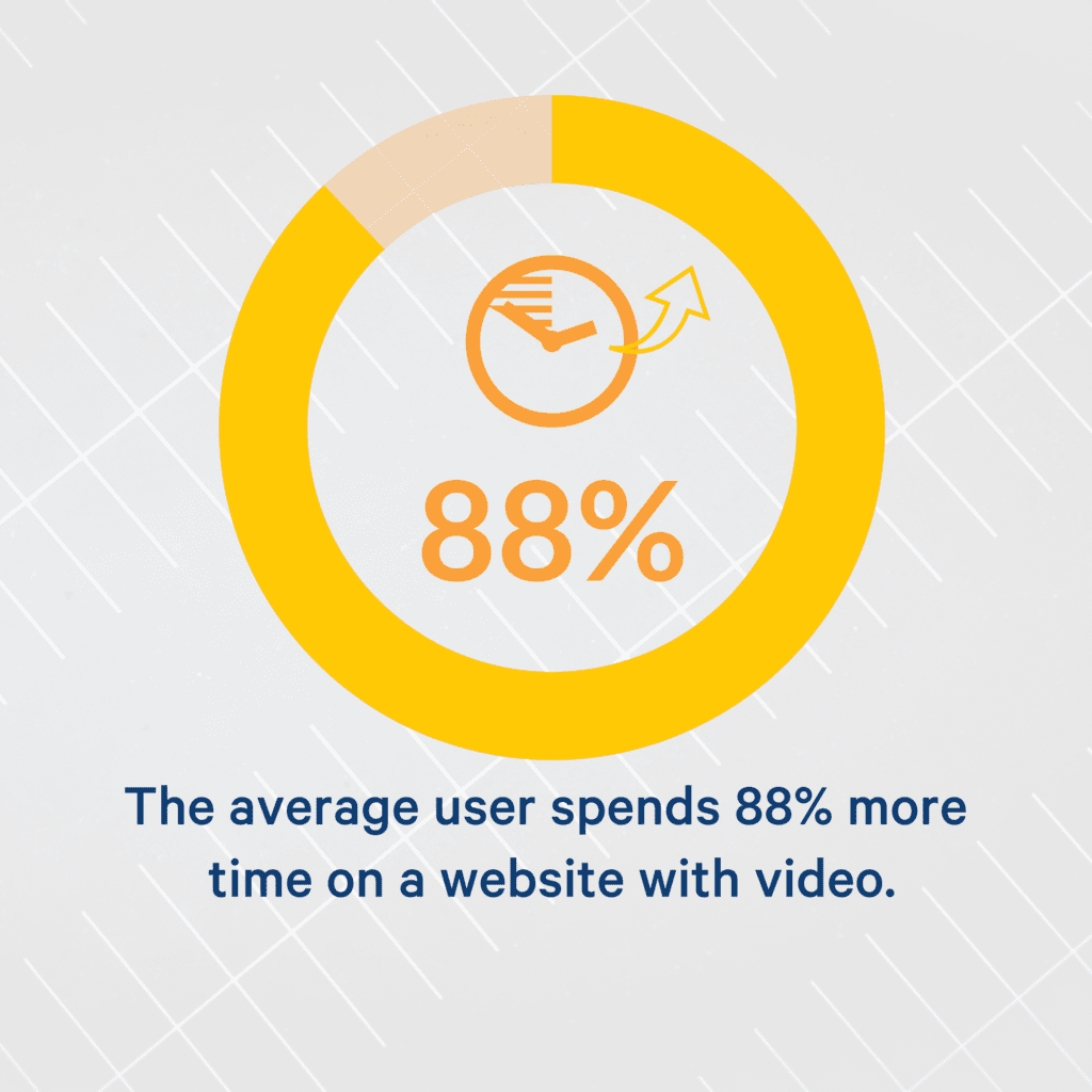 video testimonials engage visitors