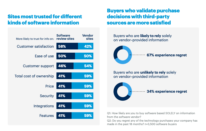customer satisfaction influences purchase decisions