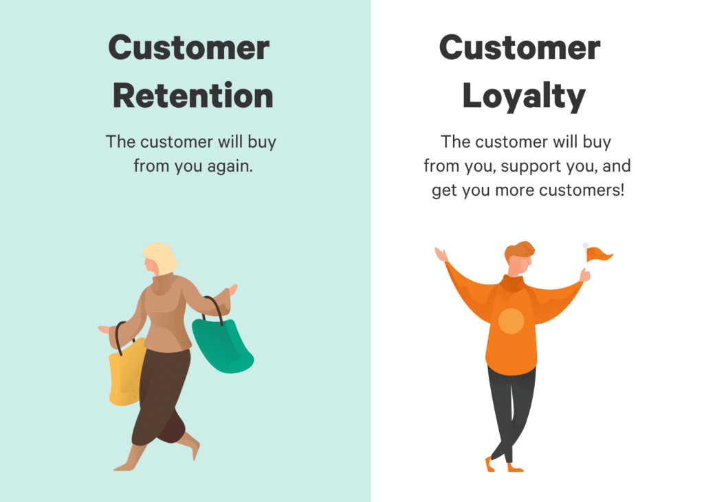 retention vs loyalty