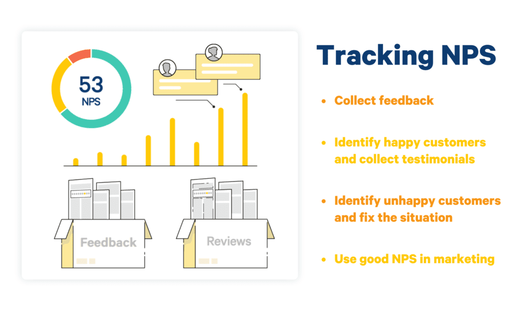 tracking nps helps improve overall customer satisfaction