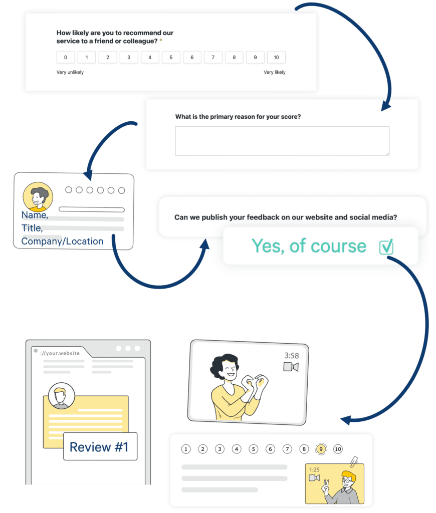 nps email template