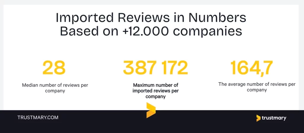 number of imported reviews