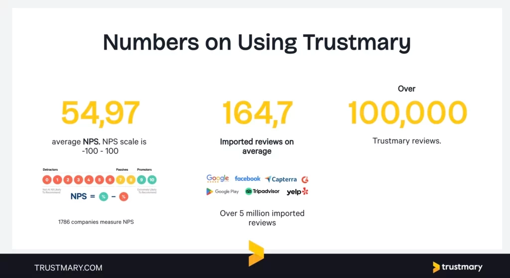 statistics on using trustmary