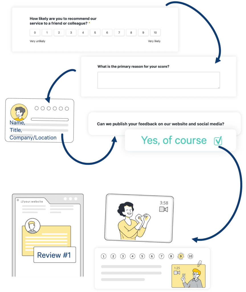 survey logic NPS