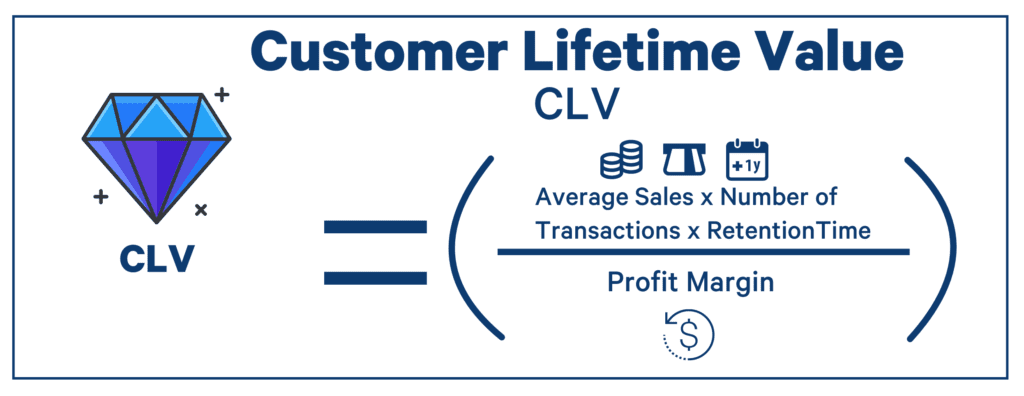 simple clv formula