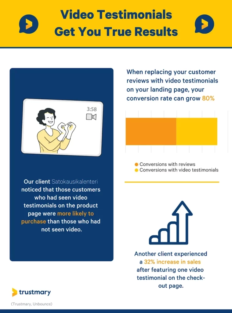 video testimonials get you boost in conversion rates