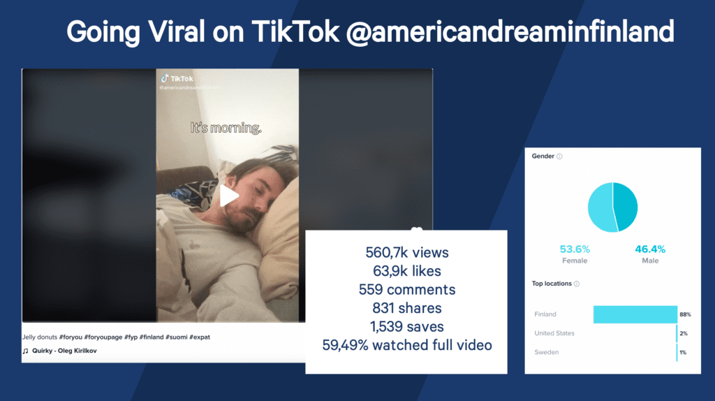 going viral on tiktok statistics