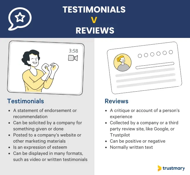 Reseñas de clientes vs testimonios