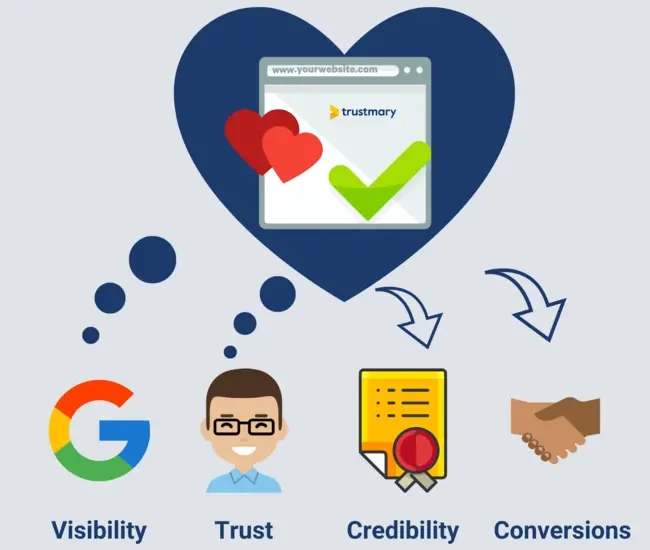 Benefits of a wordpress google review plugin