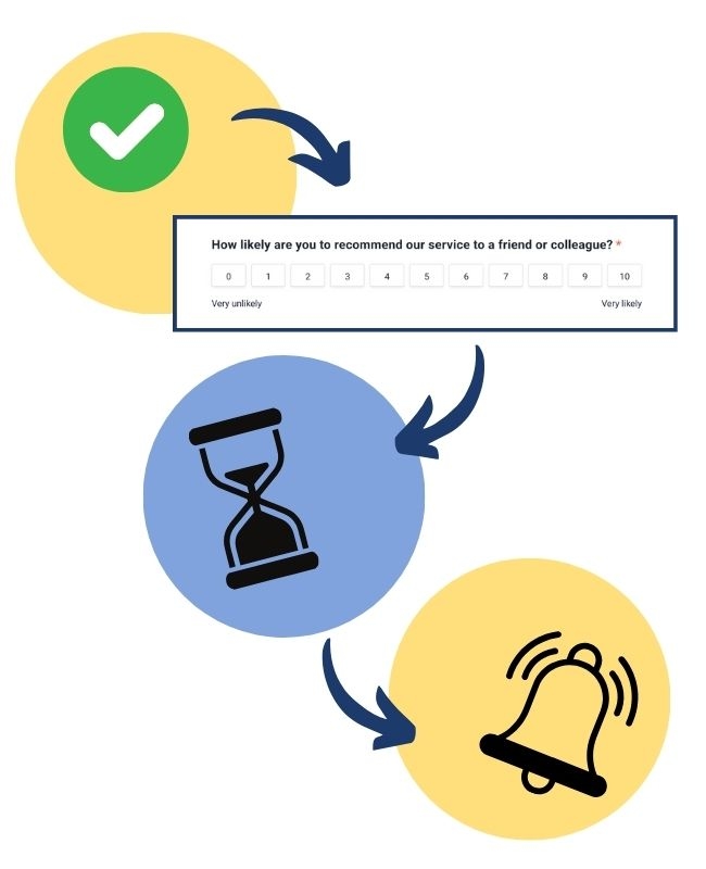 feedback automation flow