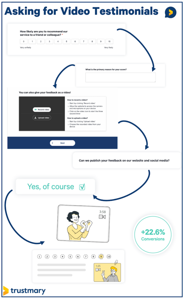 asking for video testimonials