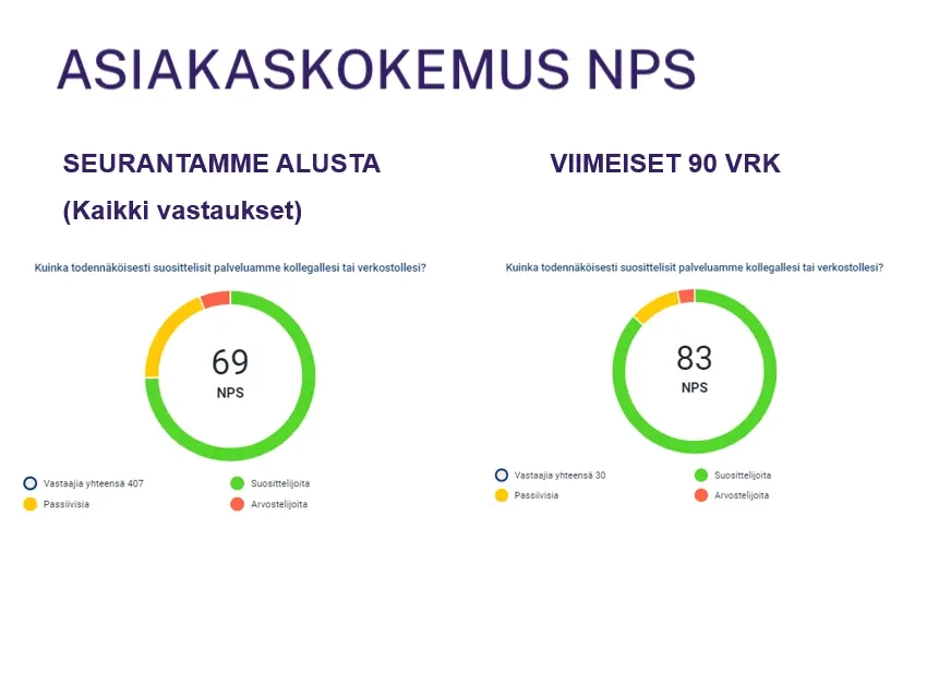 Eezy Personnelin asiakaskokemus NPS nousi huimasti Trustmaryn avulla