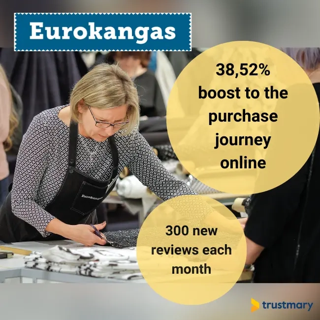 benefits of using trustmary as a shopify store owner include getting more business reviews regularly and improving conversion rates with social proof