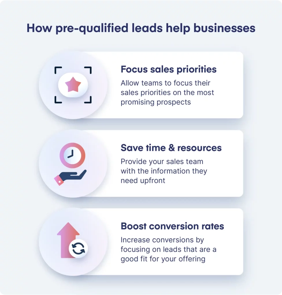 pre-qualified leads