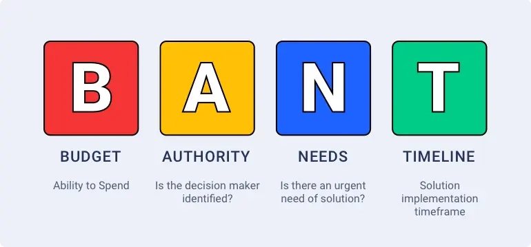 sales qualified lead criteria