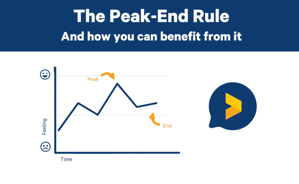 Vorteile der Peak-End-Regelung