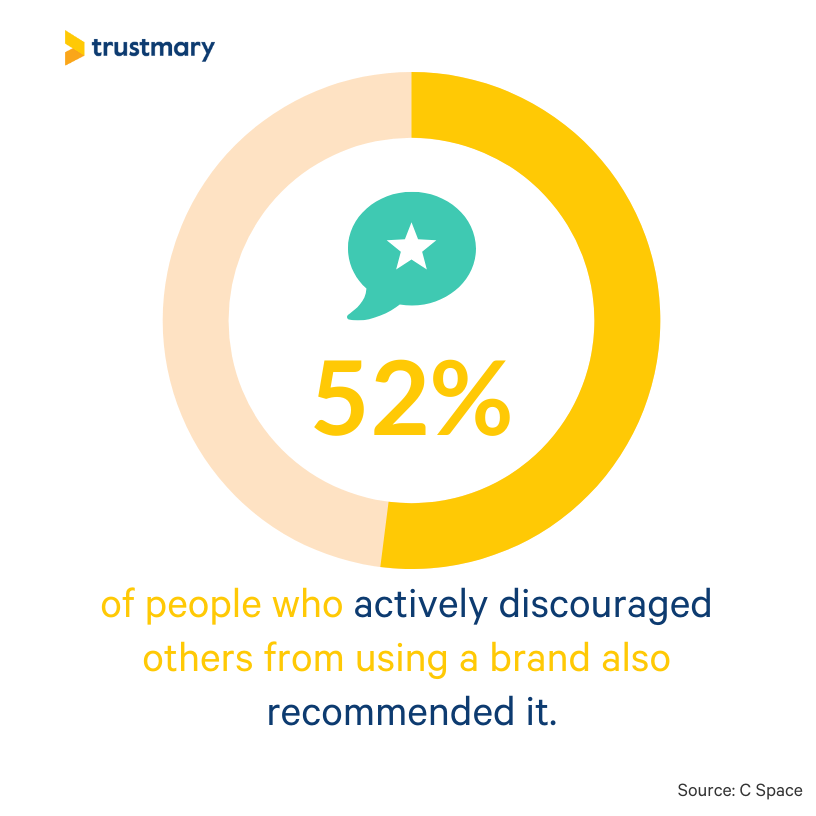 brand recommendation pie chart