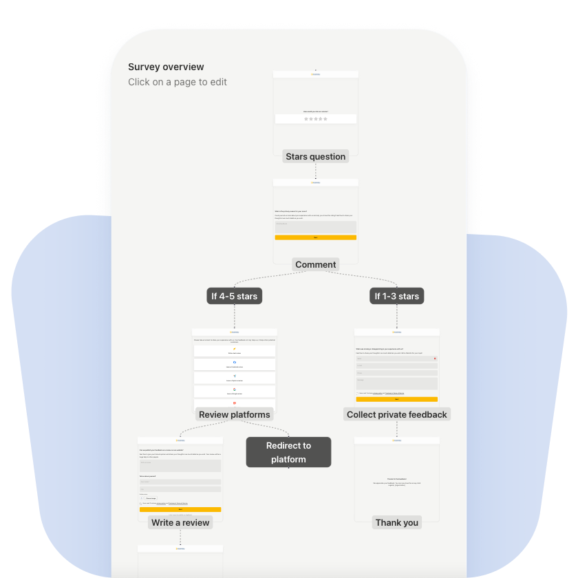 get video reviews and text reviews with one simple form