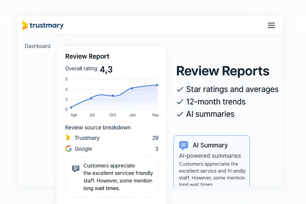 reporting overview