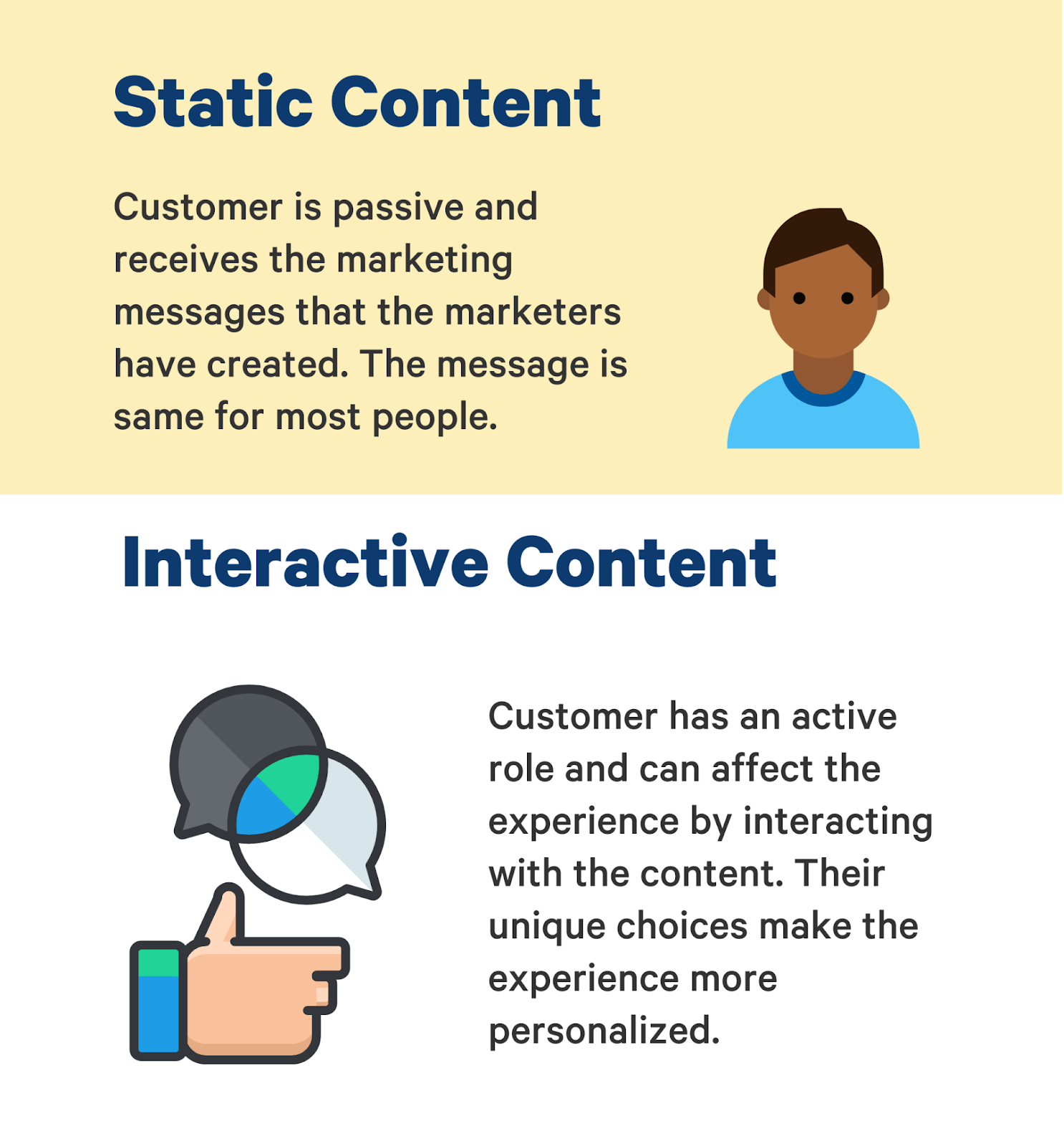 static vs interactive content