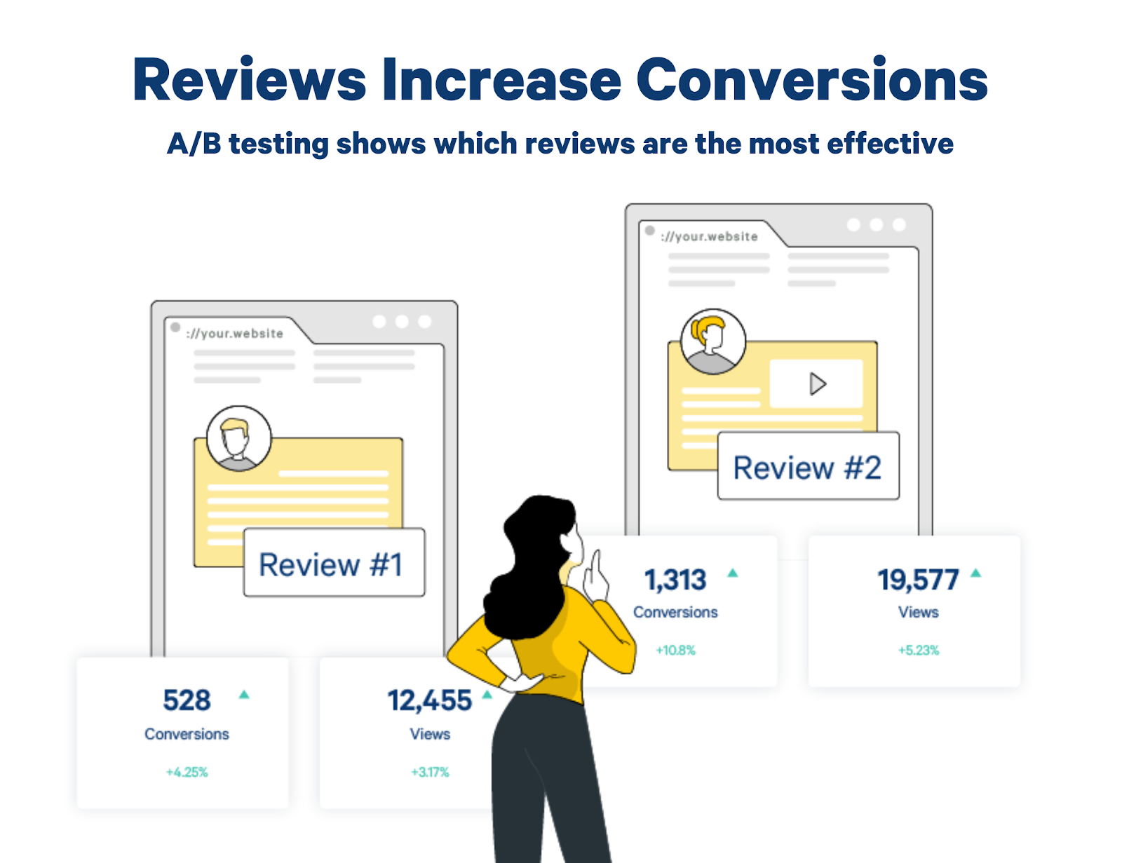 a/b test reviews
