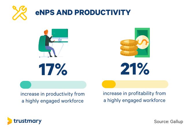 employee happiness affects productivity