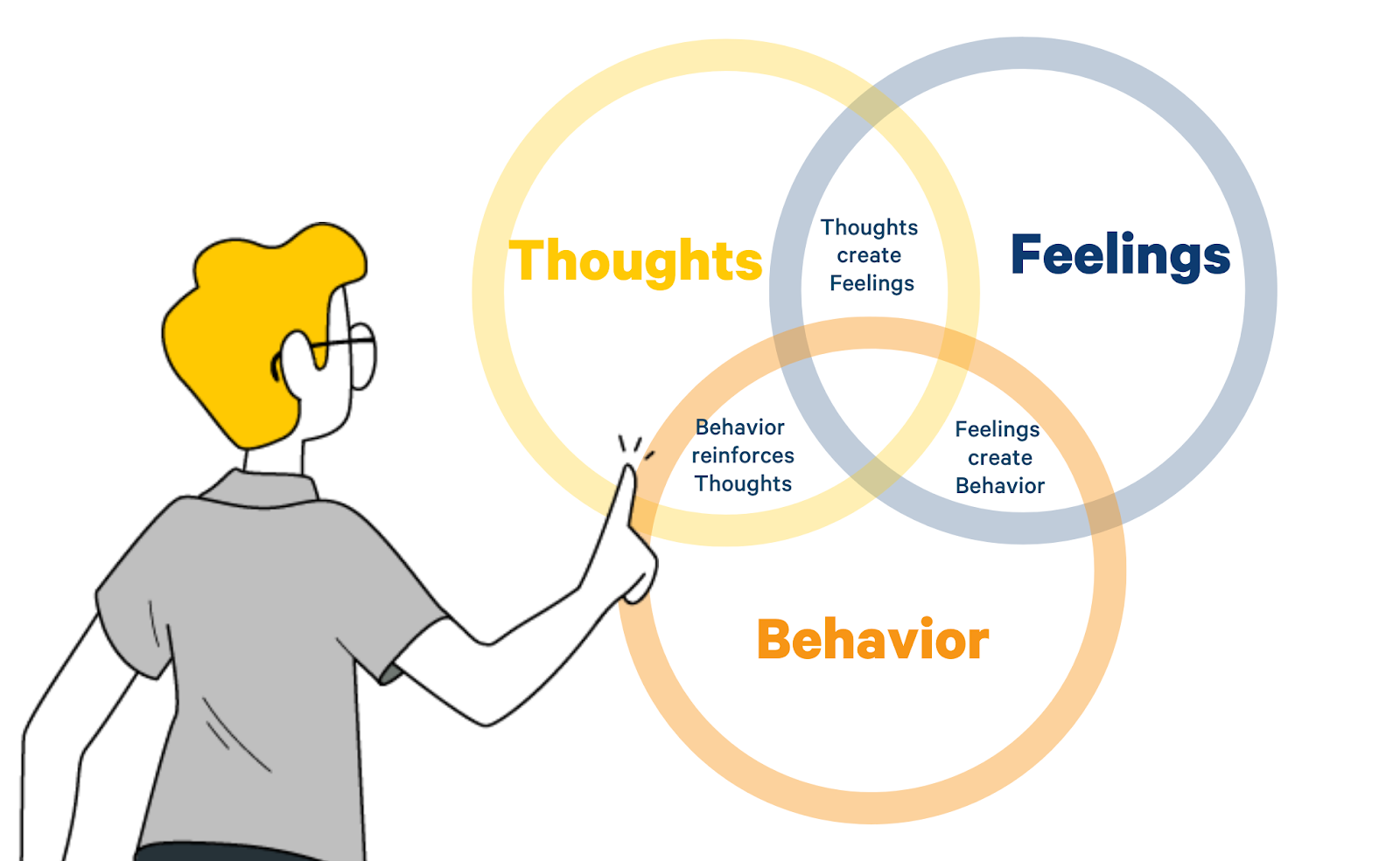 thoughts and feelings affect customer feedback