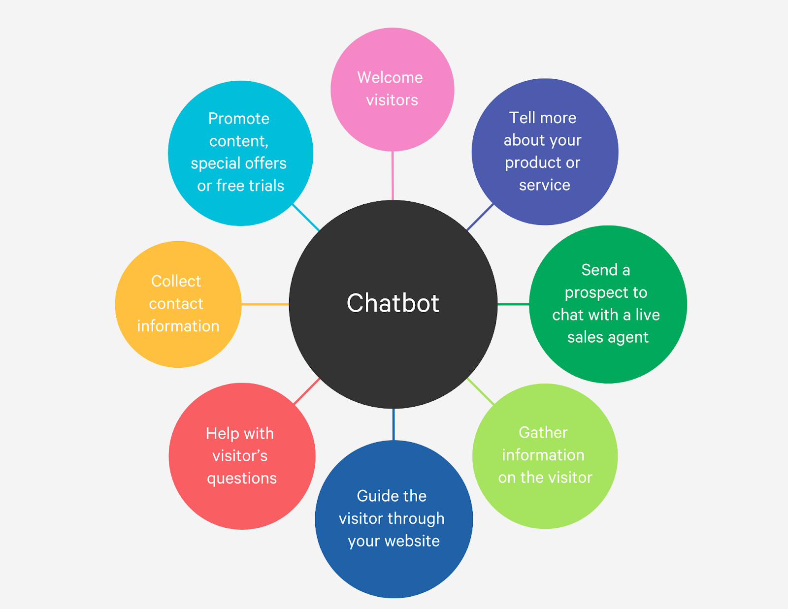 chatbot