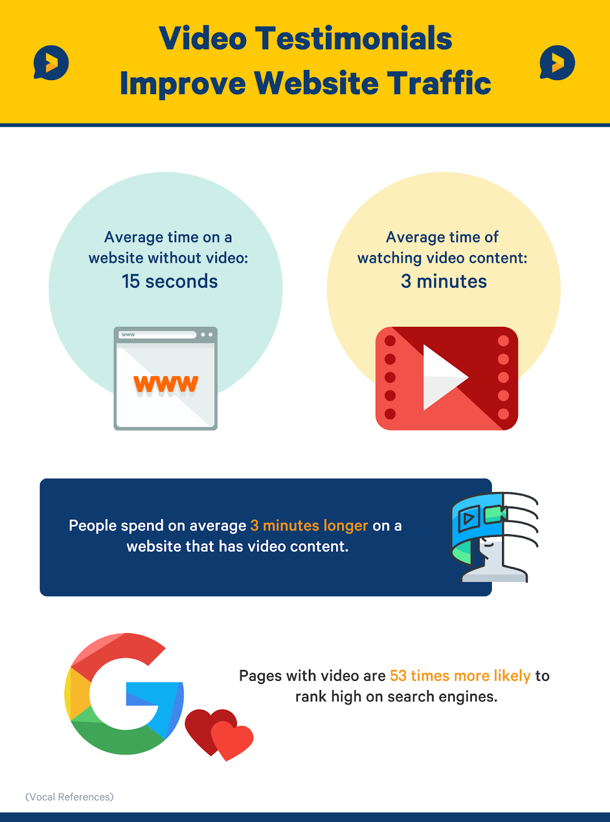 video testimonial statistics