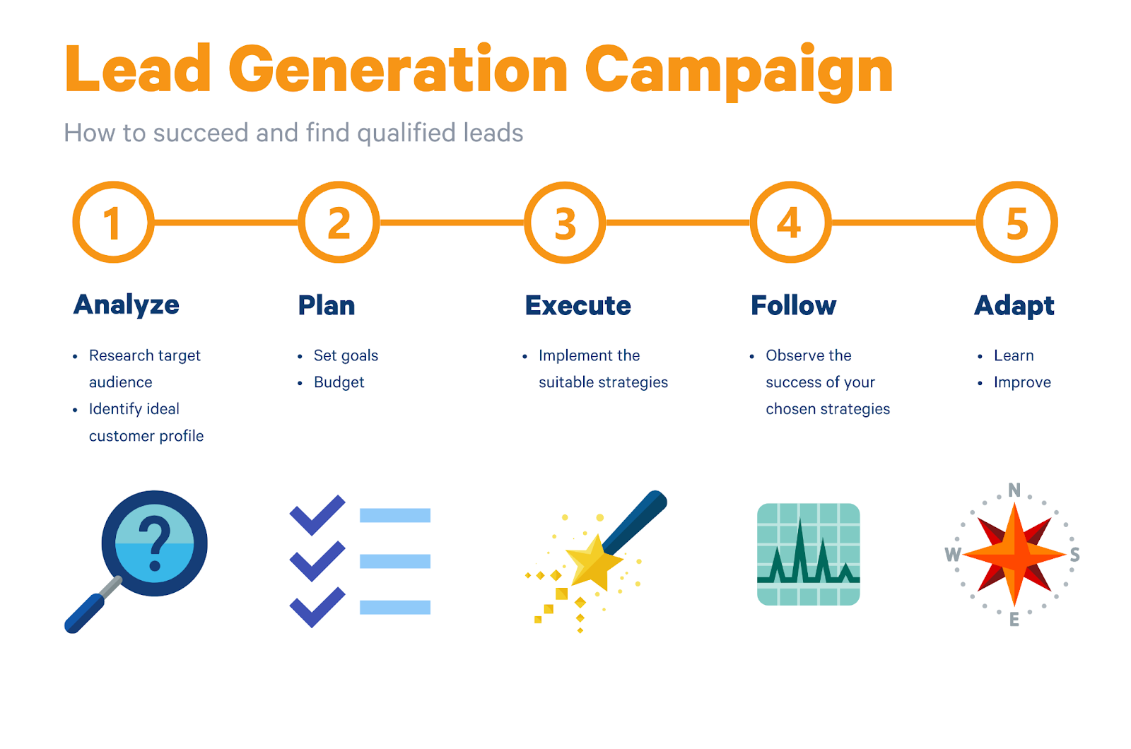 lead-generation-campaign lead generation campaign