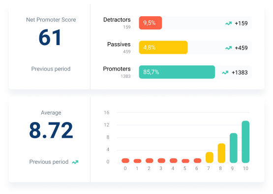 best-nps-software