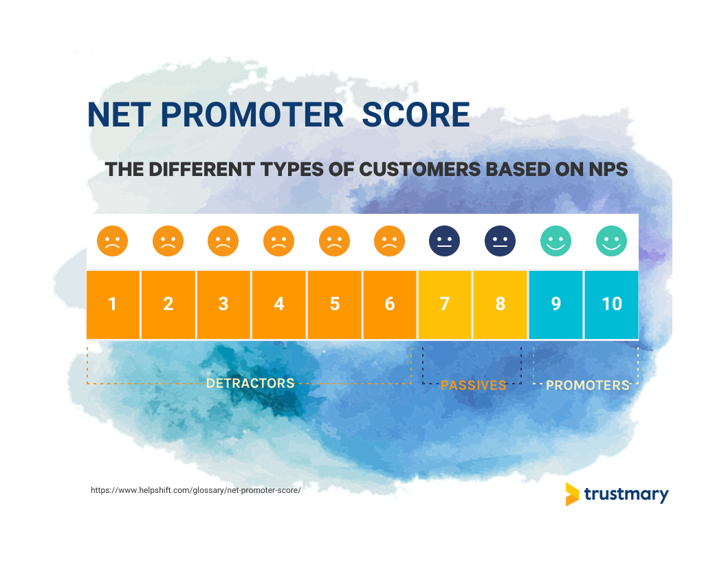 customer groups NPS