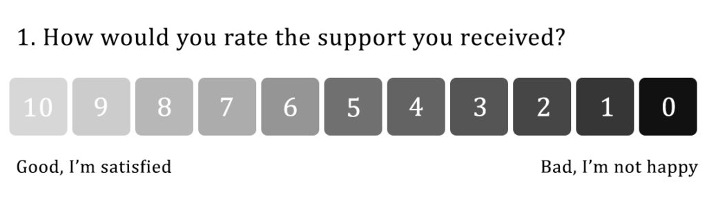 transactional nps example