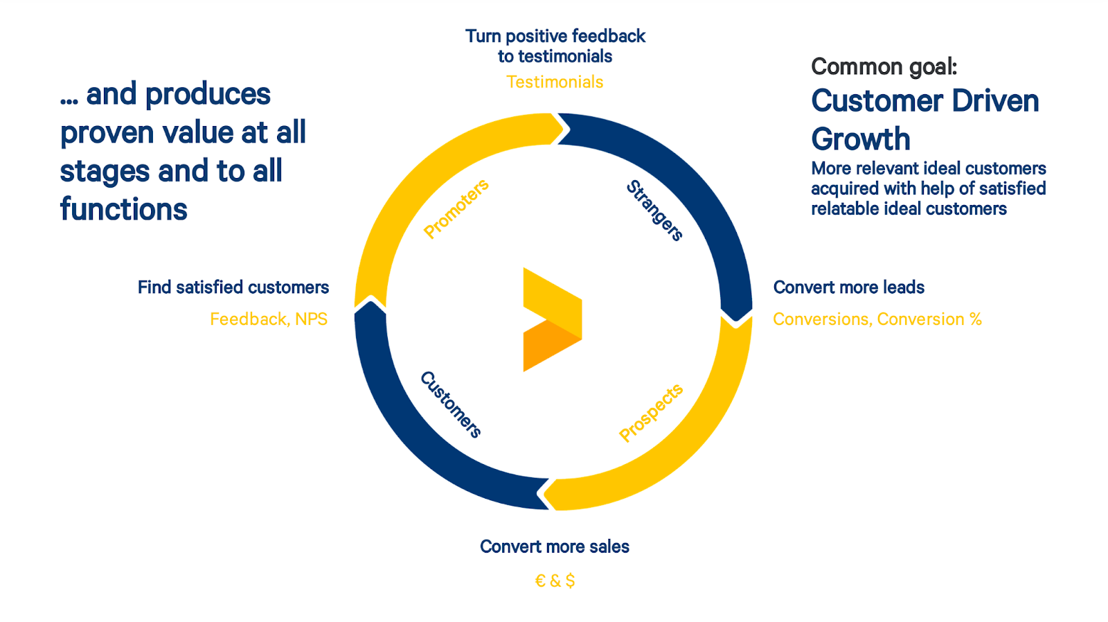 flywheel-of-growth