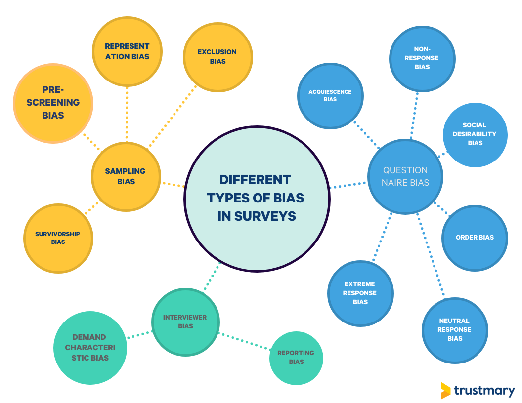 types of bias in surveys