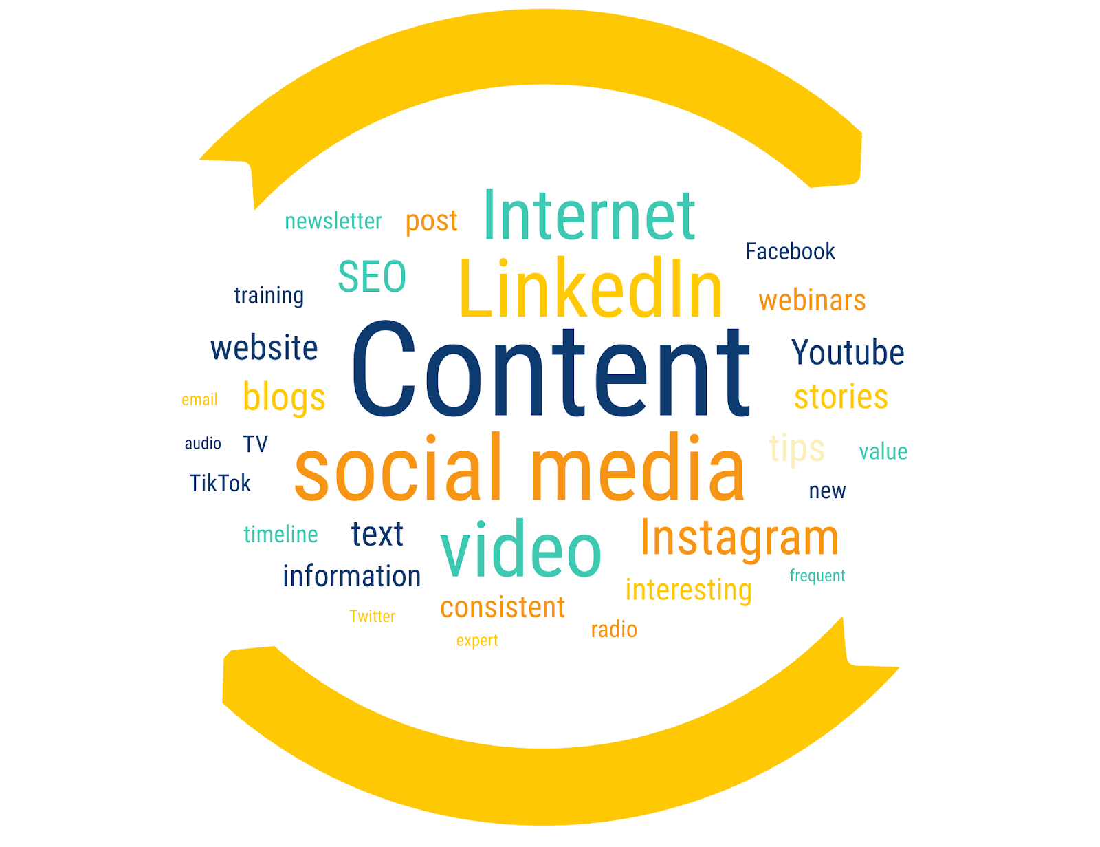 content strategy lead generation