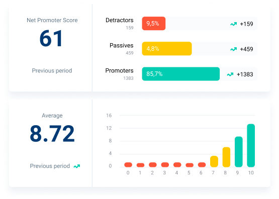 net promoter score dashboard