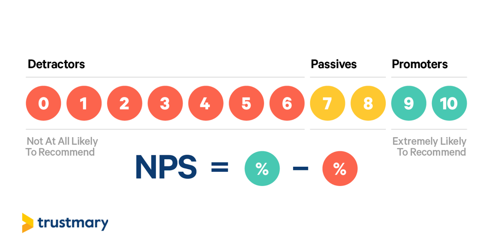 NPS formula