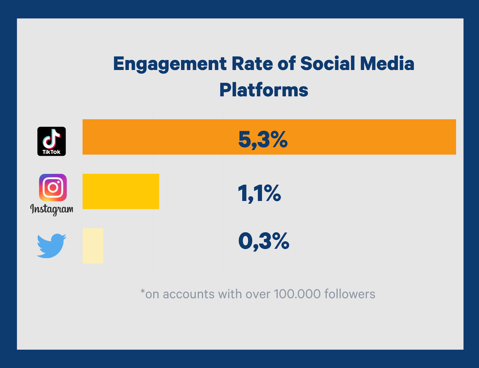 engagement rate social media tiktok